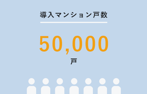 導入マンション戸数50,000戸